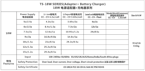 18W charger